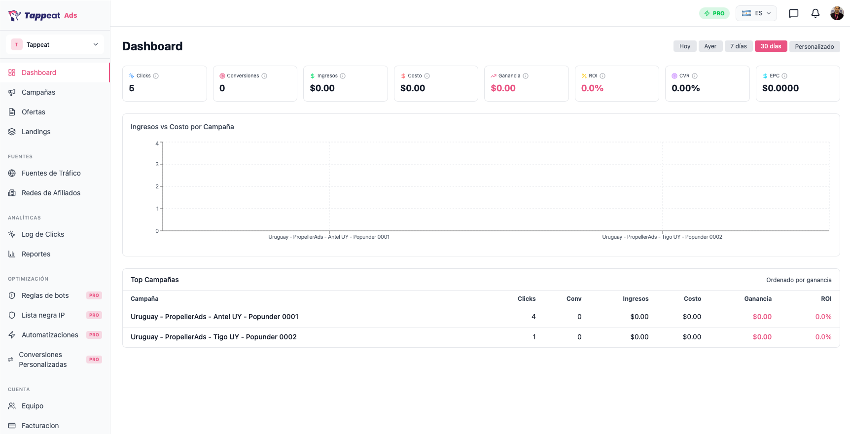 Tappeat Ads Dashboard - Revenue, clicks, conversions, ROI at a glance