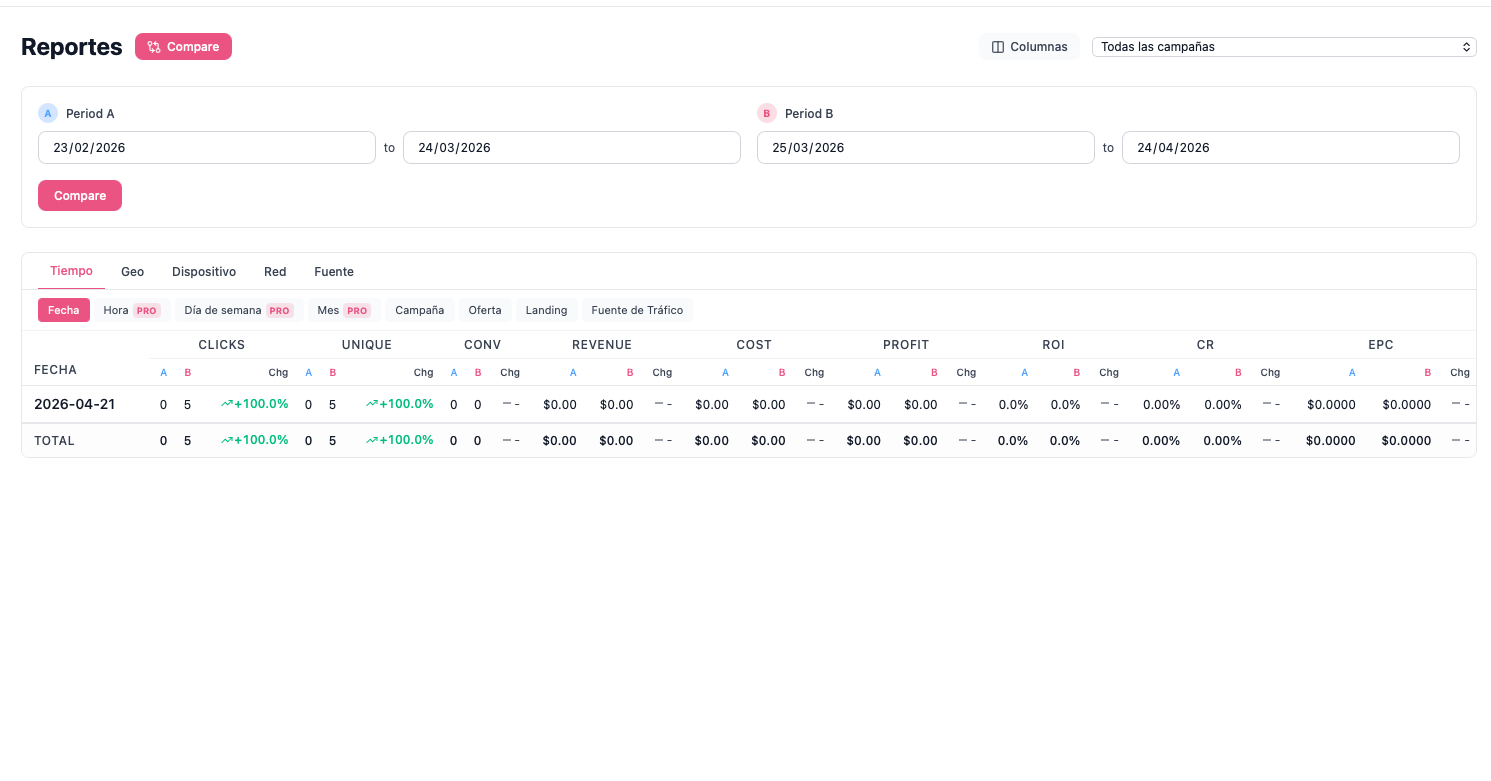 Advanced reporting with period comparison